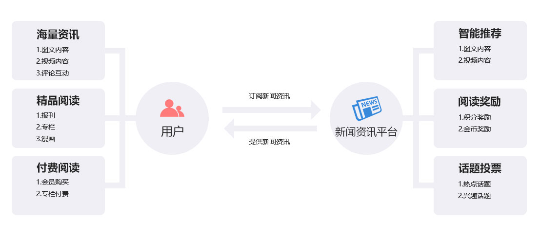 金翼云新闻资讯平台解决方案 核心功能与内容 金翼云新闻资讯平台解决方案 核心功能与内容
